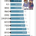 “삐이이익” 건강 적신호…병 안고 사는 기자들 이미지