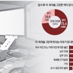 2022년 언론인 이·퇴직 실태조사 - 입사 이후 10명 중 7명 ‘떠날 생각’ 이미지