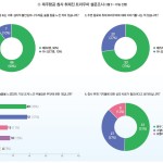◇ 제주항공 참사 취재진 트라우마 설문조사 (3월 5~10일 진행) 이미지