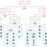 기자협회 가을 체육대회 - 10월11일 월드컵보조구장 이미지