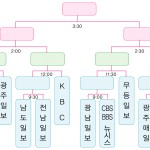 기자협회 봄철 체육대회 26일 월드컵보조경기장 이미지
