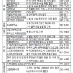 광주전남기자협회 협약 기관 이미지