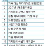 ■ 광주전남기자협회 2017 월별 행사 이미지