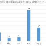 &#034;지상파, 세월호 참사 정부·해경 책임 외면했다&#034; 이미지