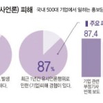 사이비언론 땜에 못살겠다-광고주협회 피해실태 조사 이미지